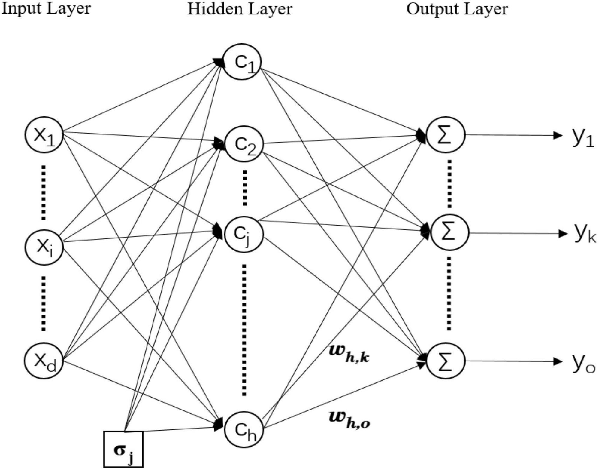 An RBF neural network based on improved black widow optimization algorithm for classification and regression problems